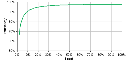 découvrez comment faire le meilleur choix d'onduleur photovoltaïque pour maximiser l'efficacité de votre installation solaire. notre guide complet vous aide à comprendre les critères essentiels, les types d'onduleurs disponibles et les avantages de chaque option.