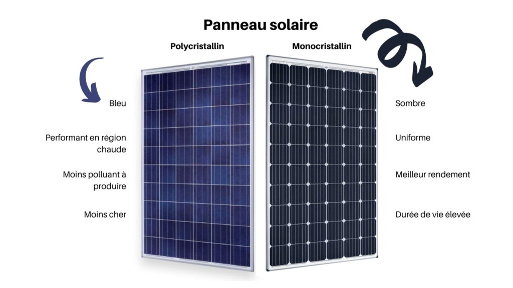 découvrez comment choisir les meilleurs panneaux solaires pour votre maison. comparez les types, l'efficacité et les prix afin de faire un investissement durable et respectueux de l'environnement.