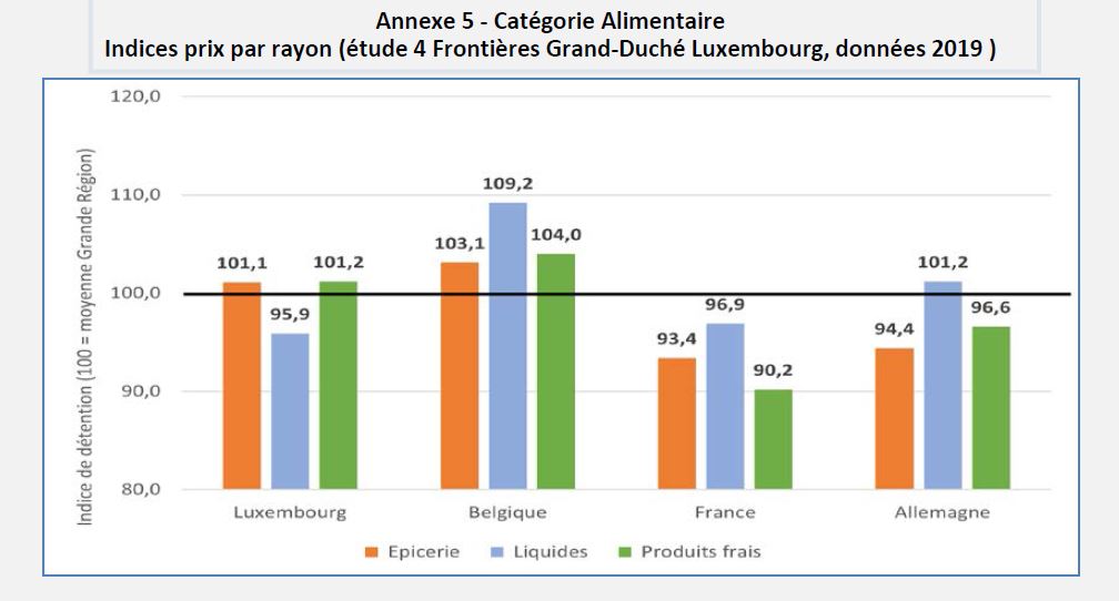 découvrez notre analyse approfondie des prix sur divers produits et services. comparez les tarifs pour faire le meilleur choix et économisez sur vos achats grâce à nos conseils et recommandations.