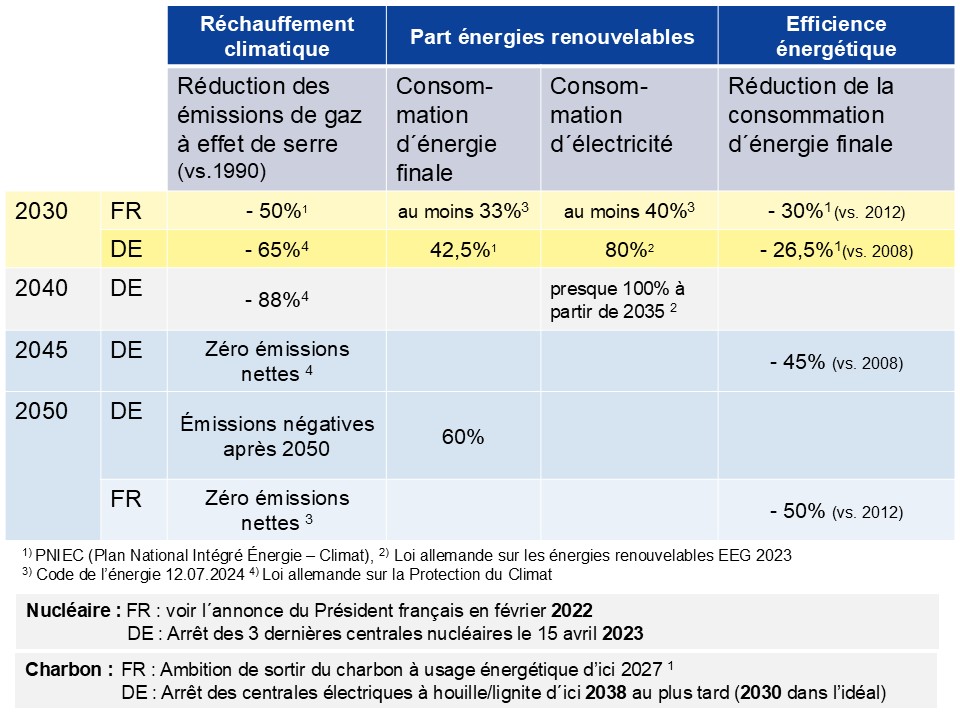 découvrez notre comparatif exhaustif des principales entreprises de distribution d'énergie en france. analysez les offres, tarifs et services pour faire le meilleur choix en matière d'électricité et de gaz.