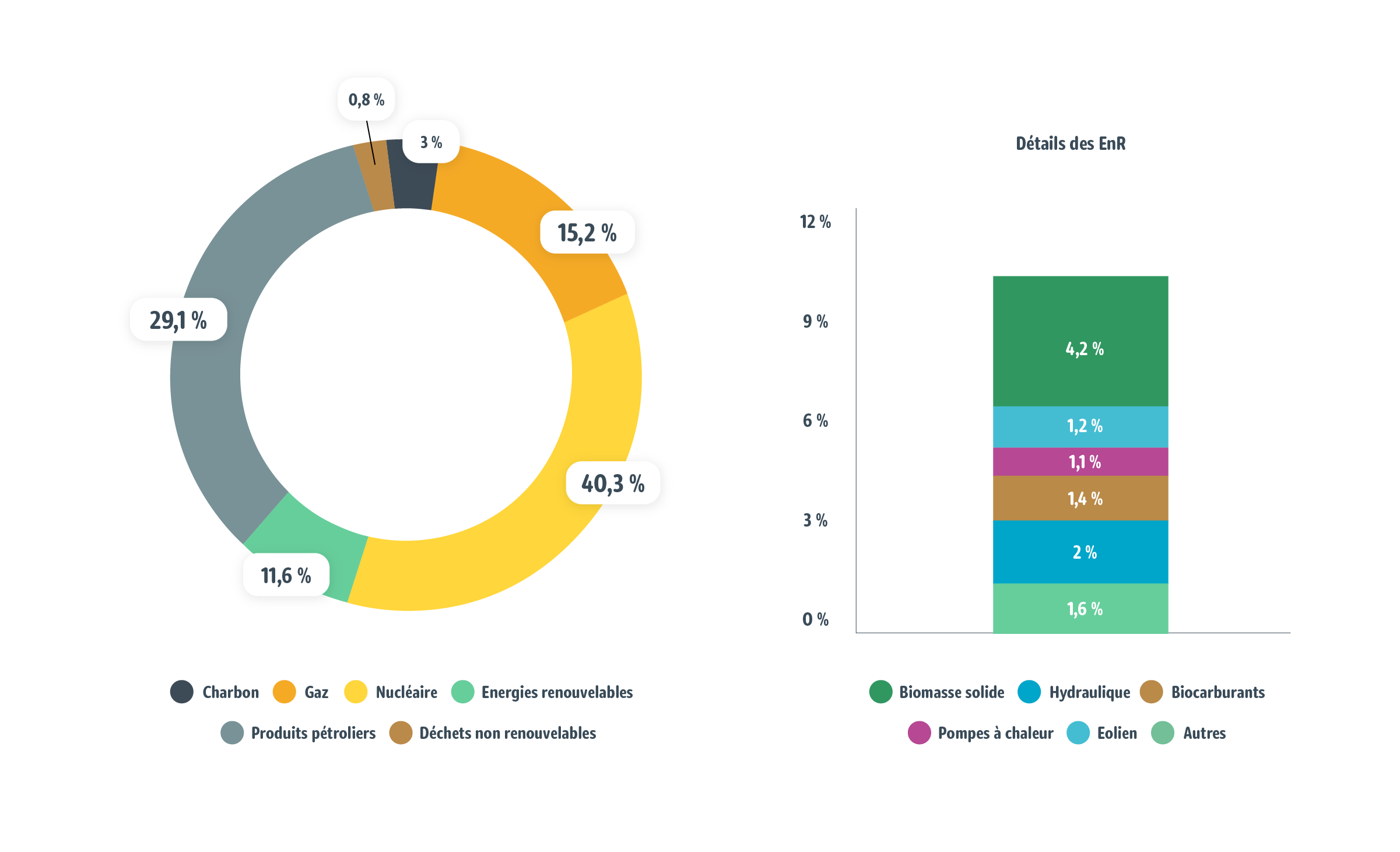 découvrez notre comparatif des principales entreprises de distribution d'énergie en france. analysez les tarifs, la qualité de service et les offres pour faire le meilleur choix pour votre consommation énergétique.