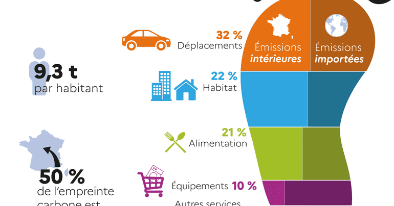 découvrez notre comparatif des éco-essentiels pour adopter un mode de vie durable. analysez les produits respectueux de l'environnement, comparez leurs avantages et choisissez les meilleures options pour réduire votre impact écologique.