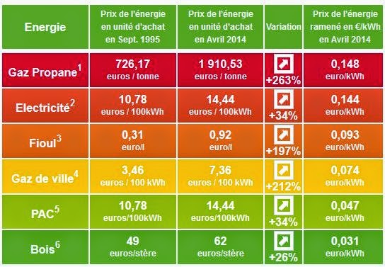 découvrez notre comparatif energia, une analyse approfondie des offres énergétiques disponibles sur le marché. comparez les prix, services et avis pour faire le meilleur choix pour vos besoins en énergie.