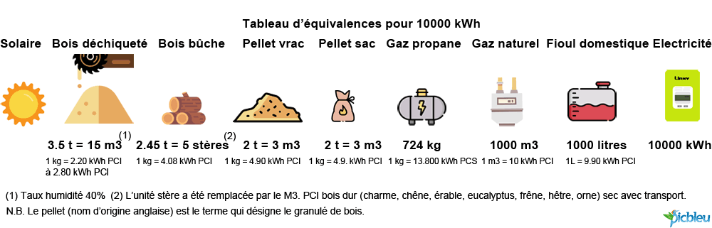 découvrez notre comparatif détaillé des offres d'énergie pour vous aider à choisir la solution la plus adaptée à vos besoins. comparez les tarifs, les services et les avis des utilisateurs pour faire le meilleur choix en matière d'énergie.