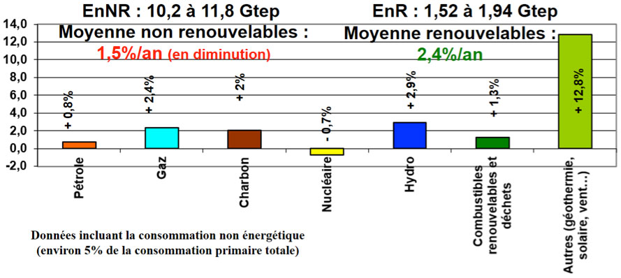 découvrez notre comparatif complet sur l'énergie dynamisolar. analysez les caractéristiques, les avantages et les inconvénients des solutions énergétiques proposées, pour faire le meilleur choix pour votre consommation et votre impact environnemental.