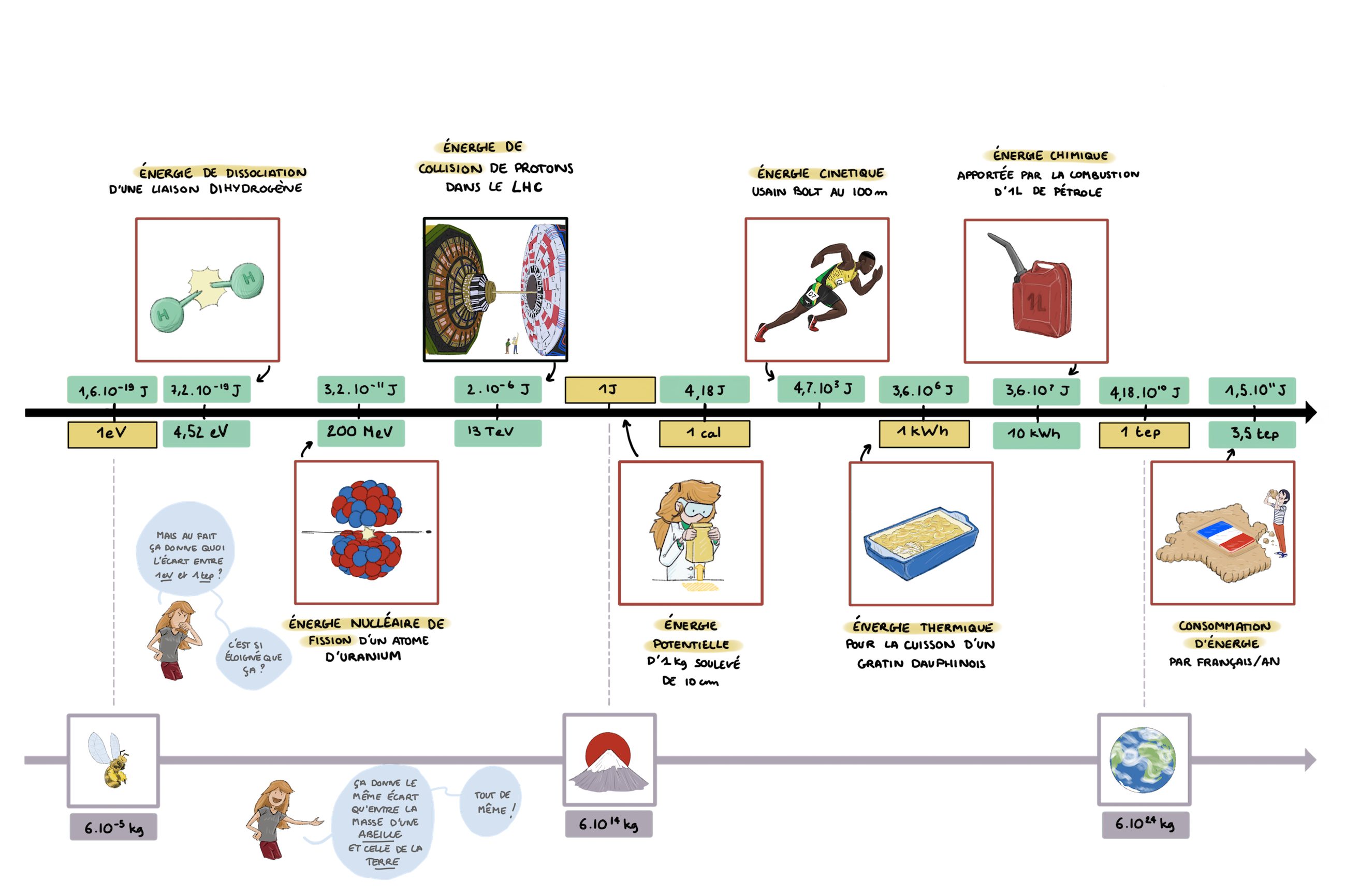 découvrez notre comparatif complet sur l'énergie dynamisolar, une solution innovante qui optimise votre consommation énergétique. analyse des avantages, des performances et des retours d'expérience pour vous aider à faire le meilleur choix pour votre transition énergétique.