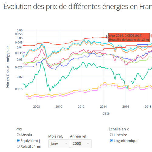 découvrez notre comparatif détaillé sur l'énergie évolutive, qui explore les différentes sources d'énergie renouvelable et leur impact sur l'environnement. comparez les avantages et les inconvénients de chaque option pour faire des choix éclairés pour un avenir durable.