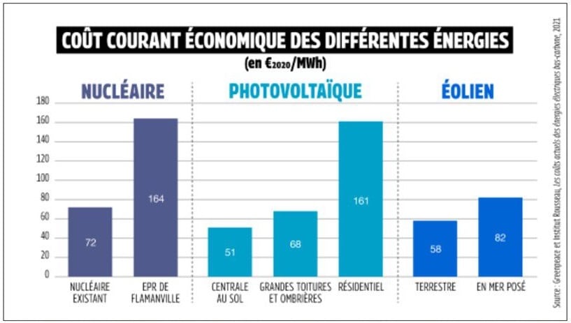 découvrez notre comparatif sur l'énergie solaire : performances, coûts, avantages et inconvénients des différentes solutions disponibles sur le marché. informez-vous pour faire le meilleur choix pour votre projet d'énergie renouvelable.