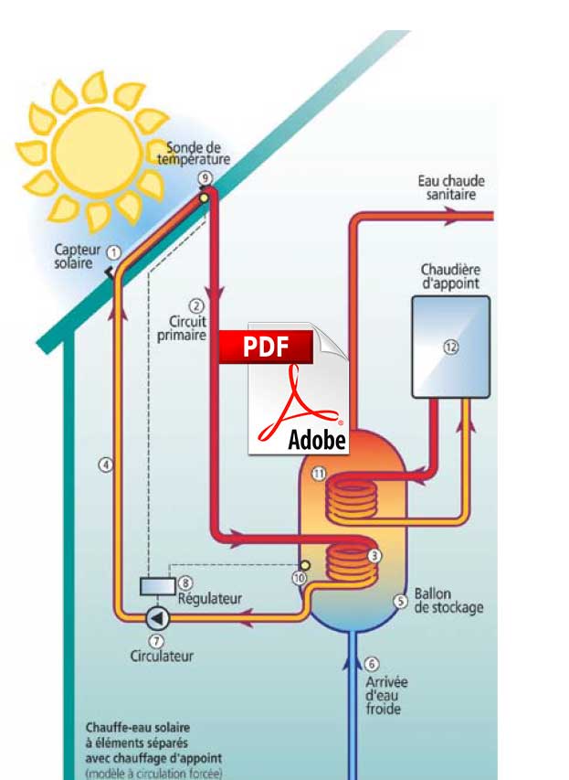 découvrez notre comparatif complet sur l'énergie solaire : comparez les différents panneaux solaires, systèmes et technologies pour optimiser votre investissement tout en réduisant votre empreinte carbone.