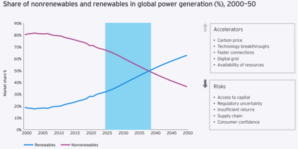 découvrez notre comparatif complet sur l'énergie solaire. analysez les différentes solutions, performances et prix des panneaux solaires pour faire le meilleur choix pour votre projet d'énergie renouvelable.