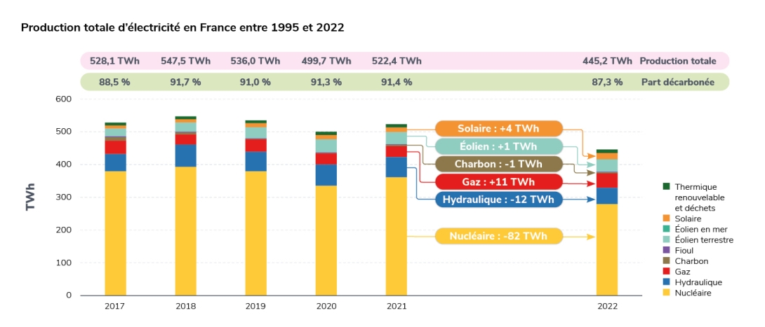 découvrez notre comparatif complet des énergies en france. analysez les différentes sources d'énergie, leurs avantages et inconvénients, pour faire un choix éclairé sur votre consommation énergétique. informez-vous sur les tendances, les coûts et l'impact environnemental des énergies renouvelables et fossiles.