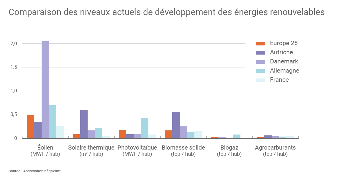 découvrez notre comparatif des énergies en france : explorez les différentes sources d'énergie, leurs avantages, inconvénients et impact environnemental. informez-vous pour faire des choix éclairés pour votre consommation énergétique.