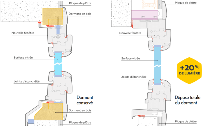 découvrez notre comparatif détaillé des fenêtres de toit pour choisir le meilleur modèle adapté à vos besoins. comparez les caractéristiques, les prix et les avis pour faire le bon choix et optimiser la lumière naturelle dans votre espace.