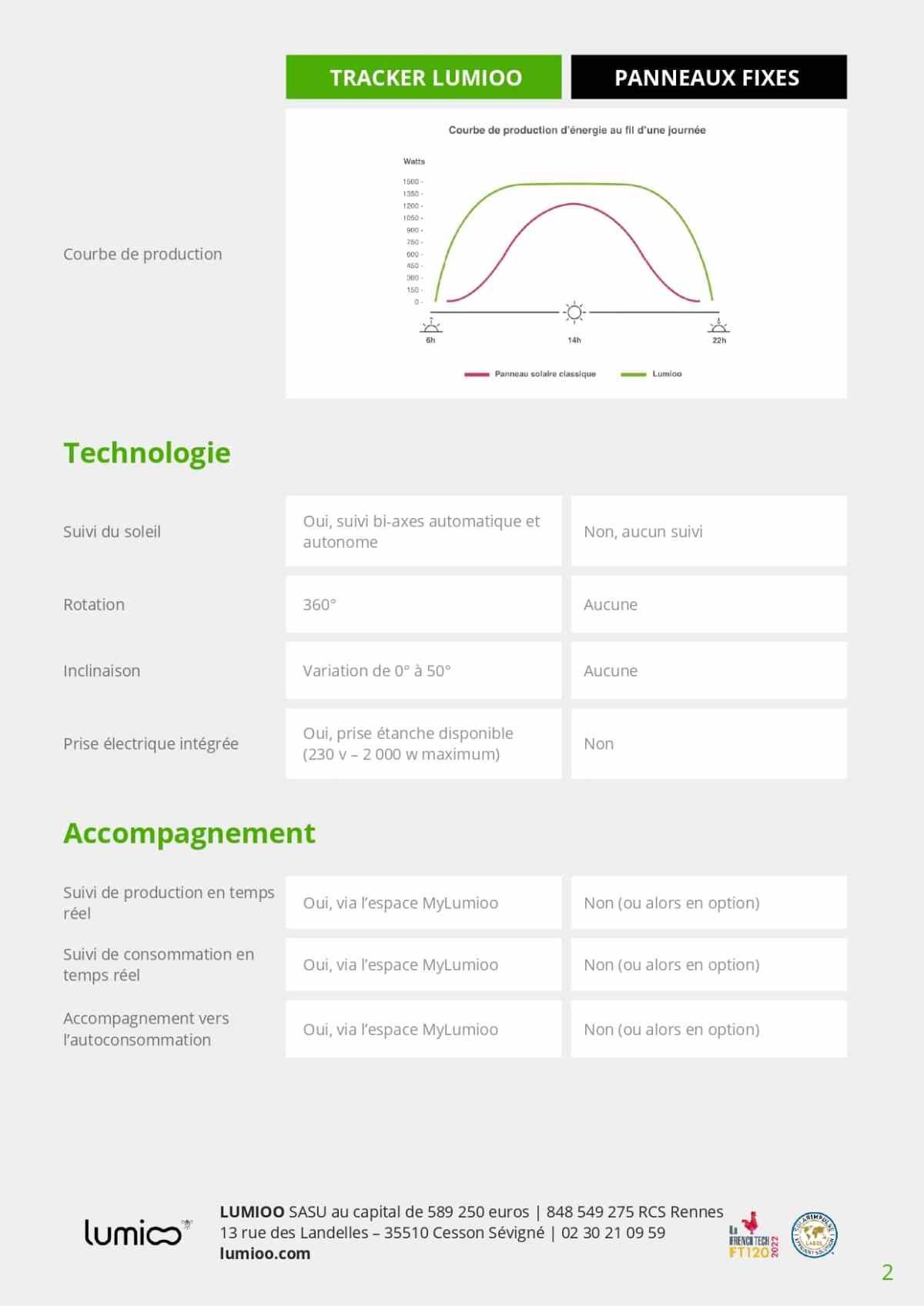 découvrez notre comparatif complet des groupes solaires pour choisir la meilleure solution d'énergie renouvelable adaptée à vos besoins. analyse des performances, prix et caractéristiques des différents modèles sur le marché.