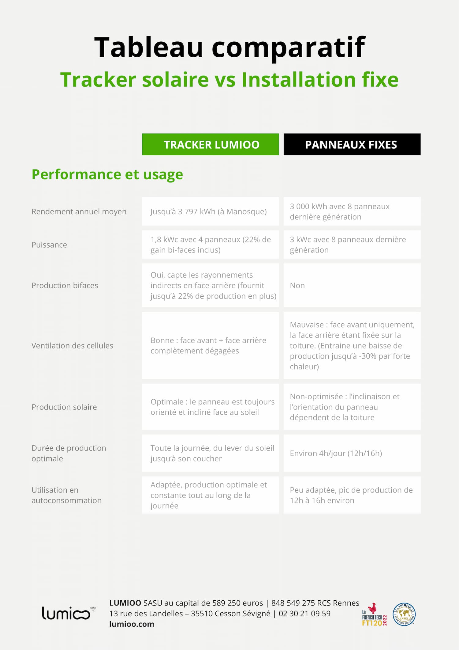 découvrez notre comparatif des modules solaires pour vous aider à choisir le meilleur panneau photovoltaïque adapté à vos besoins. analyse des performances, des prix et des garanties des principales marques du marché.