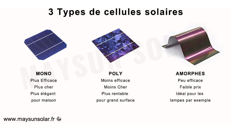 découvrez notre comparatif des modules solaires pour vous aider à choisir les meilleures options pour vos besoins énergétiques. analysez les performances, les prix et les avis pour investir intelligemment dans l'énergie solaire.