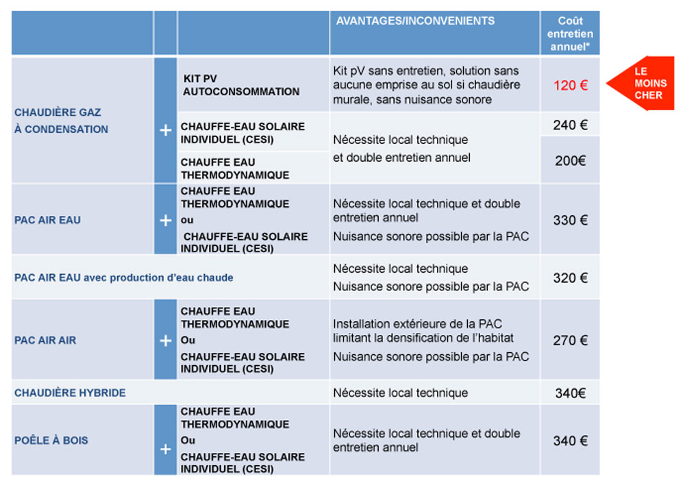 découvrez notre comparatif complet des panneaux solaires pour vous aider à choisir la meilleure solution photovoltaïque adaptée à vos besoins. analyse des performances, prix, et conseils pour un investissement durable et rentable.