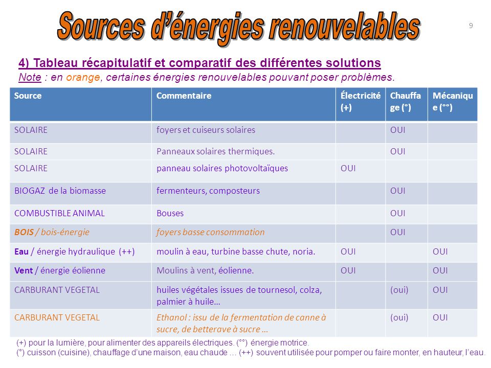découvrez notre comparatif détaillé sur solavenir et les énergies renouvelables. analysez les avantages, les performances et les solutions proposées pour choisir la meilleure option d'énergie verte pour votre projet.