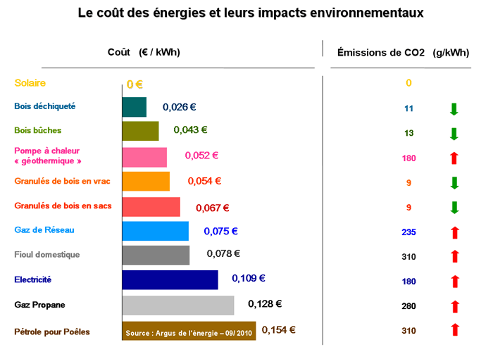 découvrez notre comparatif complet sur solinergie et ses solutions en matière d'énergie durable. comparez les performances, les coûts et les avantages des différentes options pour faire le choix le plus adapté à vos besoins écologiques et économiques.