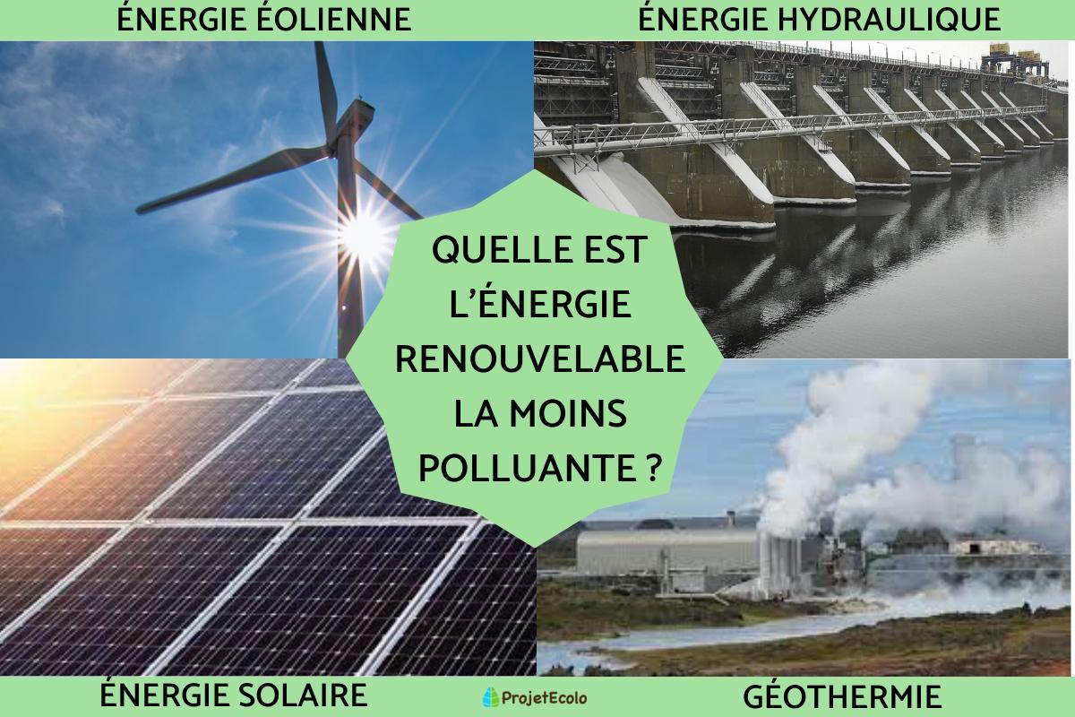 découvrez notre comparatif sur solinergie et ses solutions en énergie durable. analysez les différents aspects de leurs offres, comparez les performances et faites le choix éclairé pour un avenir éco-responsable.