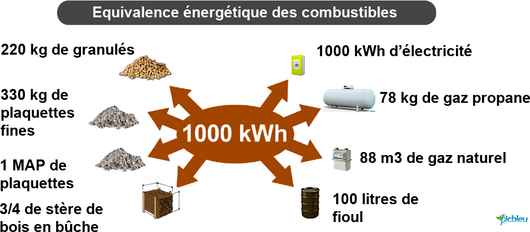 découvrez notre comparatif des solutions énergétiques durables proposées par solinergie. analysez les avantages, coûts et performances des différentes options pour faire un choix éclairé sur votre transition énergétique.