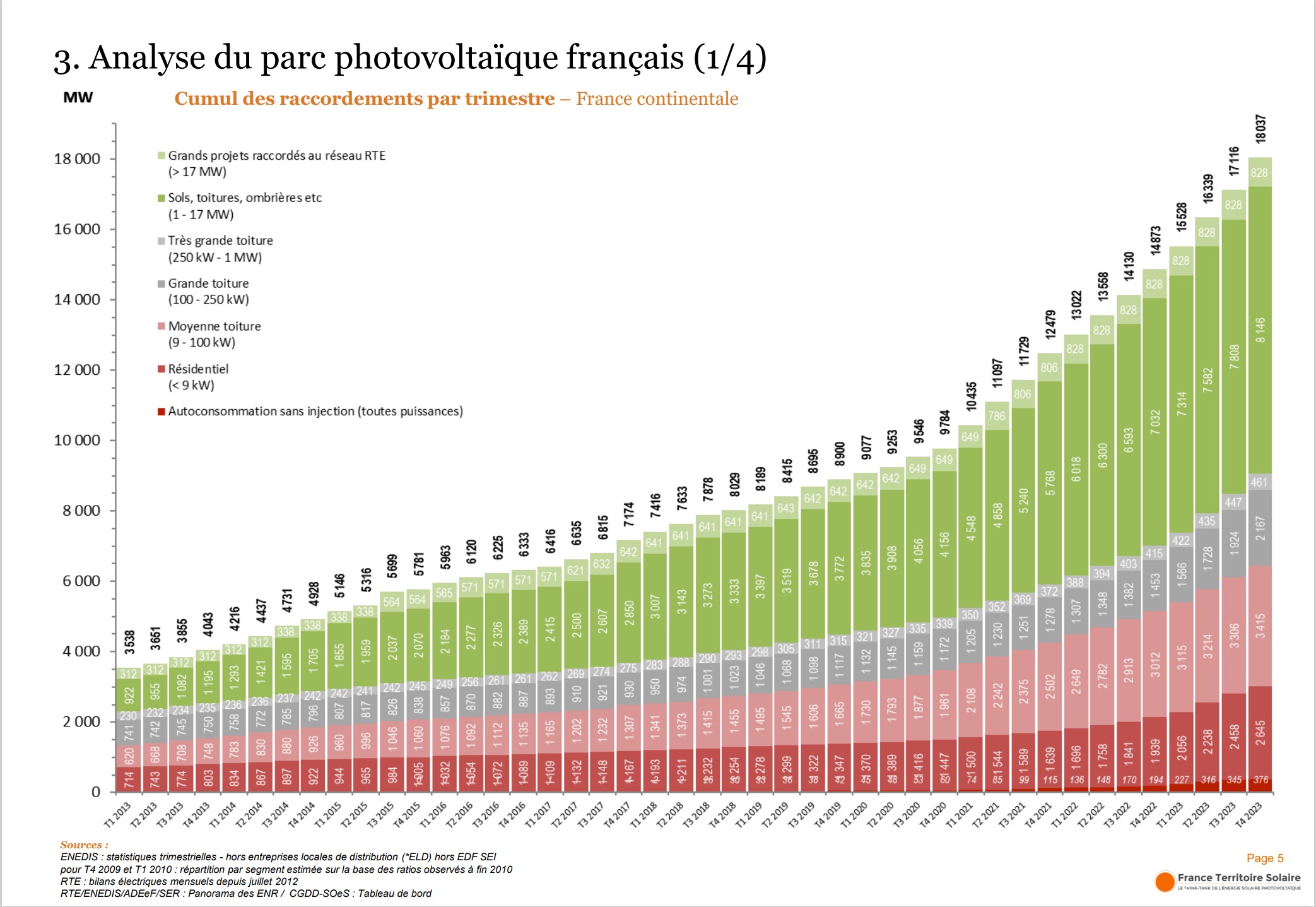 découvrez notre comparatif exhaustif des solutions solaires en provence. analysez les meilleures options pour votre projet photovoltaïque et faites le choix idéal pour un avenir énergétique durable.