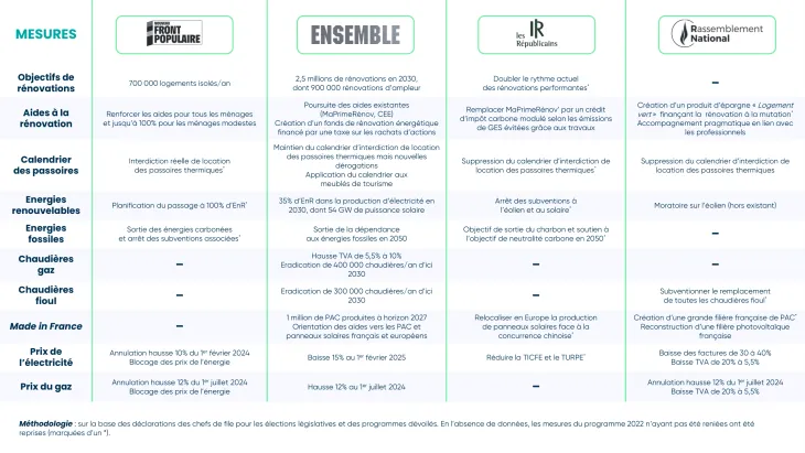 découvrez notre comparatif des sources d'énergie en 2025, qui analyse les tendances, les avantages et les inconvénients de chaque option. informez-vous sur les énergies renouvelables, fossiles et nucléaires pour mieux comprendre les choix énergétiques d'avenir.