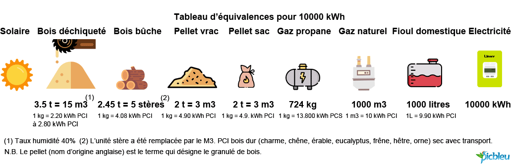 découvrez notre comparatif des sources d'énergie en 2025, une analyse des différentes options énergétiques, de leurs avantages et inconvénients, ainsi que leur impact sur l'environnement et l'économie. informez-vous pour choisir les meilleures alternatives pour un avenir durable.