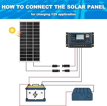 découvrez notre comparatif des panneaux solaires sunny. analysez les performances, les prix et les avis pour choisir le meilleur équipement adapté à vos besoins énergétiques.
