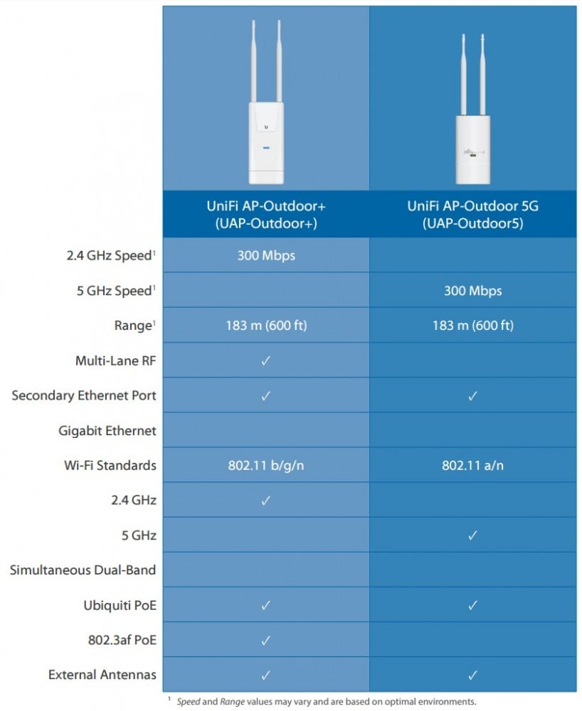 découvrez notre comparatif détaillé des solutions solaires ubiquiti. analysez les performances, les caractéristiques et les prix des différents modèles pour choisir celui qui répond le mieux à vos besoins énergétiques. profitez d'une énergie renouvelable efficace et durable avec ubiquiti !