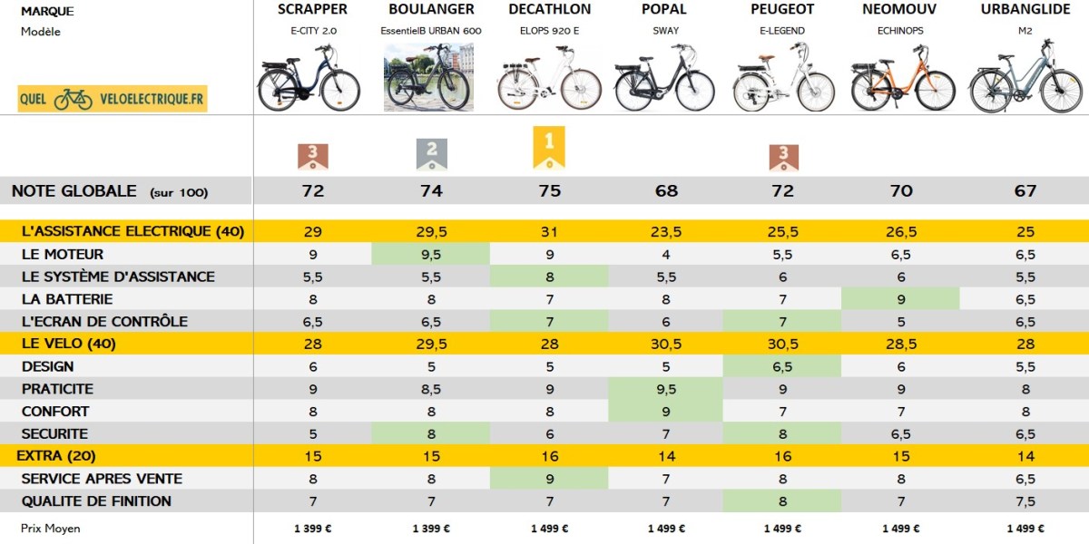 découvrez notre comparatif complet des services volt : analyse des offres, des prix et des fonctionnalités pour vous aider à choisir le meilleur service selon vos besoins.