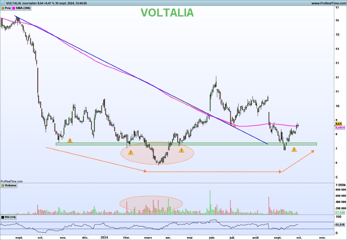 découvrez notre comparatif complet des offres de voltalia, une entreprise leader dans le domaine des énergies renouvelables. analysez les services proposés, comparez les prix et évaluez les performances pour faire le meilleur choix en matière d'énergie verte.