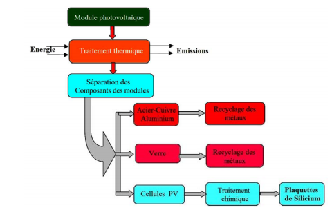 découvrez la composition des panneaux photovoltaïques et comment chaque matériau contribue à leur efficacité. informez-vous sur les technologies, les matières premières et les innovations qui permettent de transformer la lumière du soleil en énergie durable.