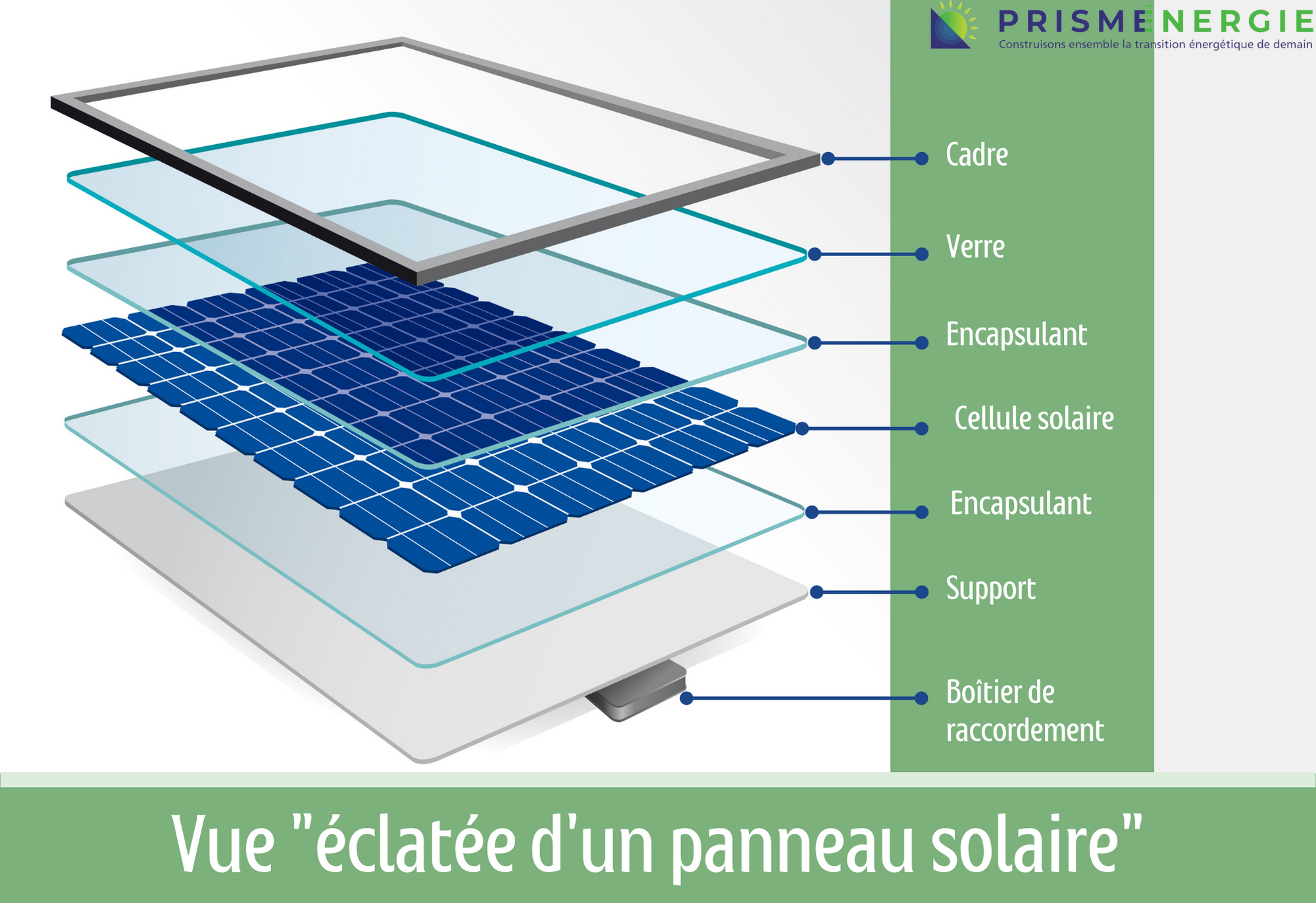 découvrez la composition des panneaux photovoltaïques, leurs matériaux essentiels et leur fonctionnement pour maximiser l'efficacité énergétique. apprenez comment ces technologies vertes transforment l'énergie solaire en électricité durable.
