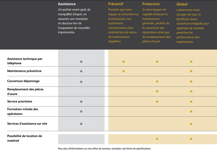 découvrez nos solutions de contrat de maintenance adaptées à vos besoins. assurez la pérennité de vos équipements et bénéficiez d'un service rapide et efficace pour un fonctionnement optimal de votre entreprise.