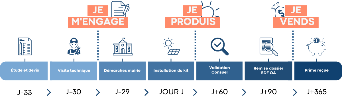 découvrez les essentiels du contrat de toiture enedis : responsabilités, garanties et conditions. informez-vous sur les services associés pour une installation en toute conformité.