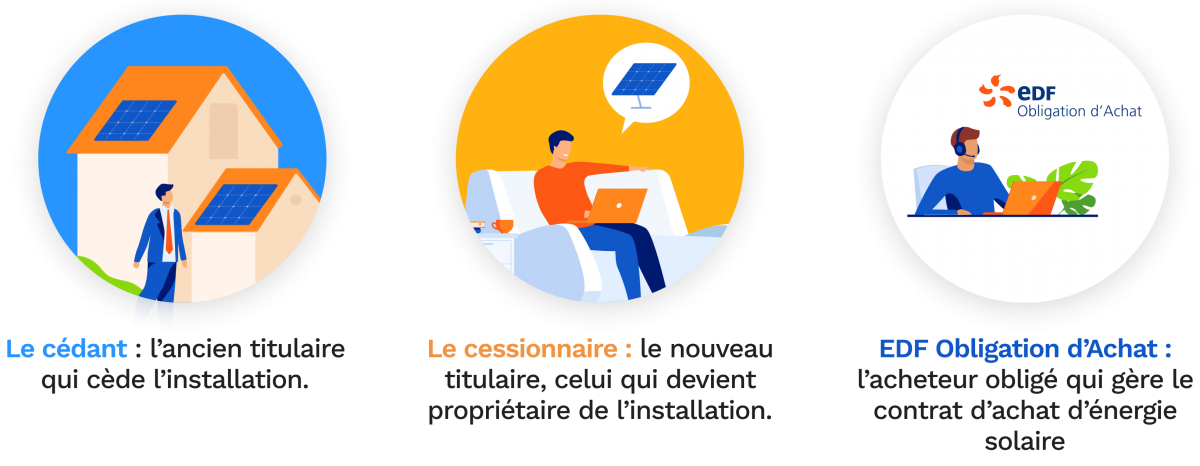 découvrez tout ce qu'il faut savoir sur le contrat toiture photovoltaïque : ses avantages, les démarches à suivre, et comment optimiser votre installation pour une production d'énergie durable. engagez-vous dans la transition énergétique et profitez des bénéfices d'une toiture solaire dès aujourd'hui!