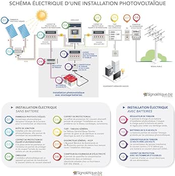 découvrez les différences entre le courant alternatif et le photovoltaïque, deux technologies essentielles de l'électricité moderne. apprenez comment le courant alternatif alimente nos foyers et comment les systèmes photovoltaïques transforment la lumière du soleil en énergie renouvelable. optez pour une transition énergétique durable !