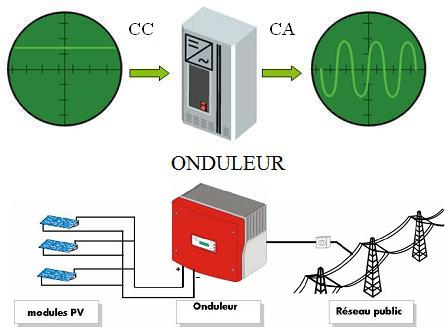 découvrez les principes du courant alternatif et son interaction avec l'énergie photovoltaïque. explorez comment ces technologies se complètent pour offrir des solutions énergétiques durables et efficaces. informez-vous sur les avantages du photovoltaïque dans le cadre des systèmes électriques à courant alternatif.