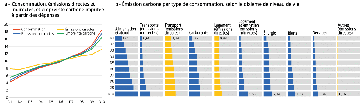 découvrez l'importance du bilan carbone et son coût pour les entreprises. apprenez comment évaluer votre empreinte carbone et les actions à entreprendre pour réduire les émissions, tout en intégrant cette démarche dans votre stratégie de développement durable.