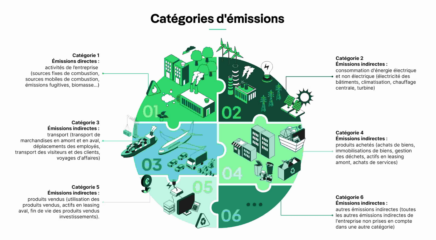 découvrez le coût du bilan carbone et son impact sur l'environnement. apprenez à évaluer votre empreinte carbone et à mettre en place des solutions durables pour réduire vos émissions. informez-vous sur les enjeux économiques et écologiques liés à la transition énergétique.