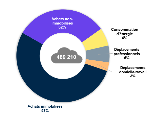 découvrez le coût du bilan carbone et son importance dans la réduction des émissions de gaz à effet de serre. apprenez comment évaluer l'impact environnemental de vos activités et les solutions pour le minimiser.