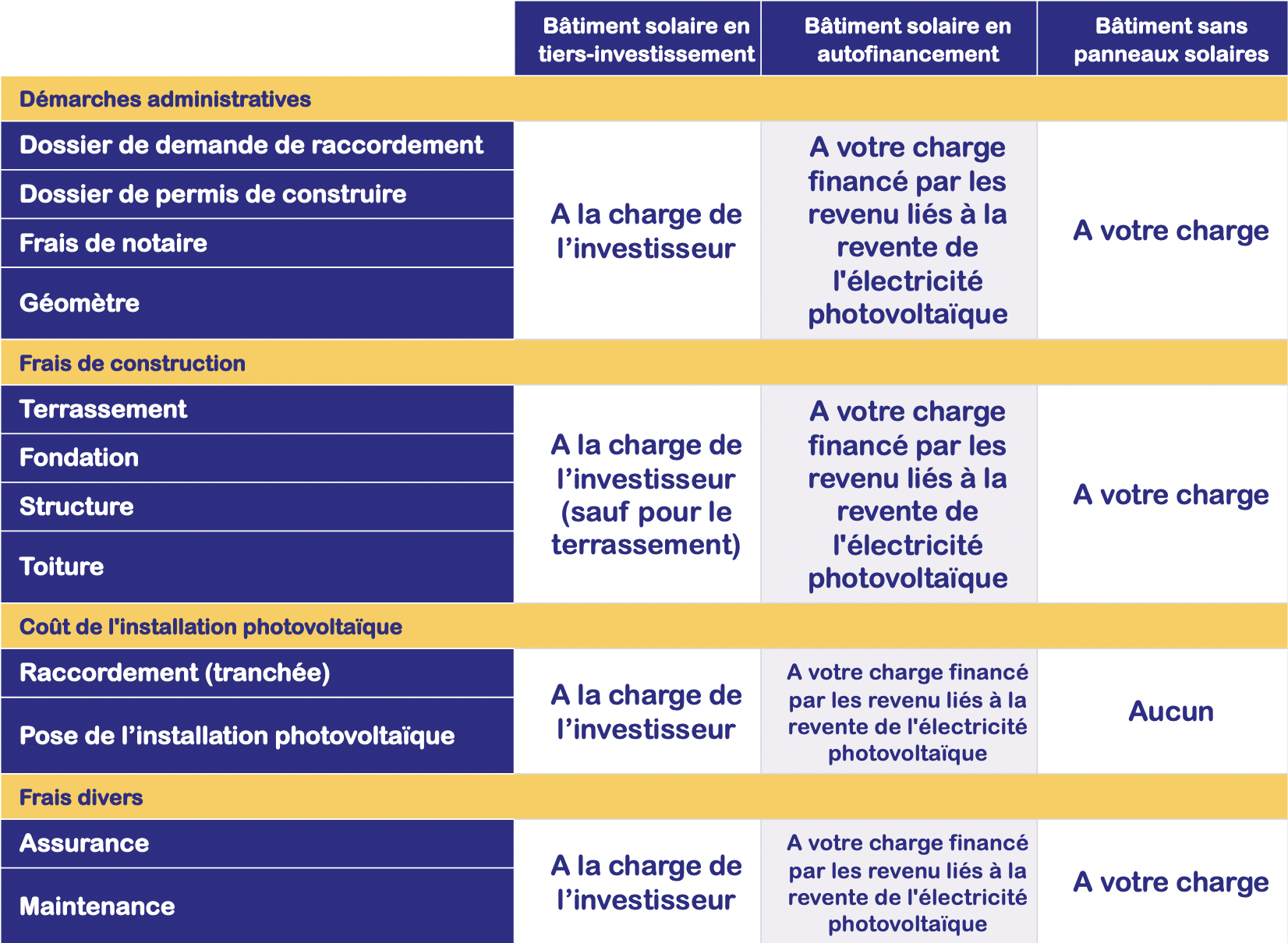 découvrez les coûts associés à la construction d'un hangar photovoltaïque. cette guide vous aidera à comprendre les investissements nécessaires, les économies d'énergie potentielles et les avantages environnementaux de cette solution énergétique durable.