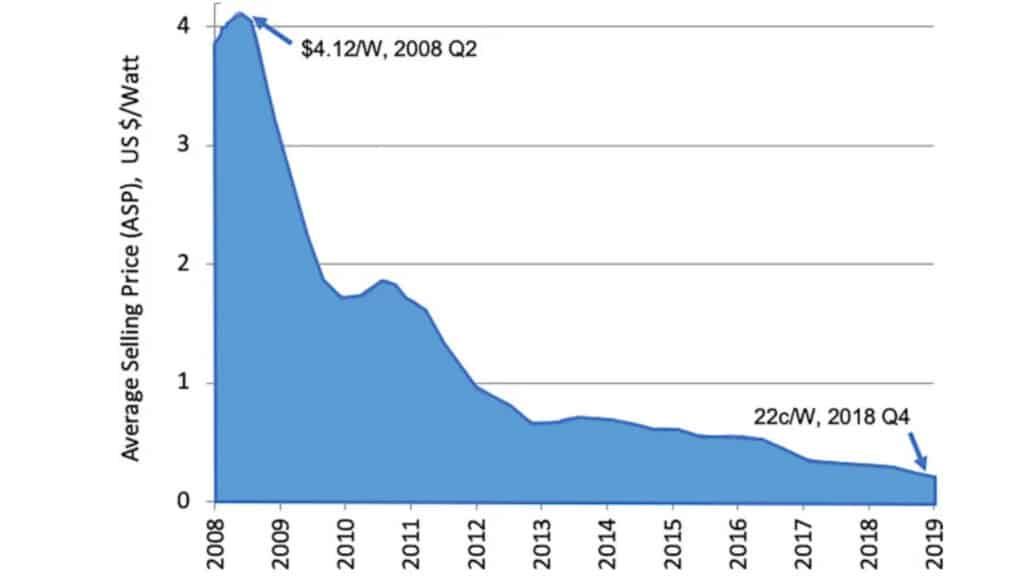 découvrez tout ce qu'il faut savoir sur le coût d'installation des panneaux photovoltaïques. comparez les prix, les aides financières disponibles et les économies d'énergie potentielles pour un projet solaire rentable et durable.