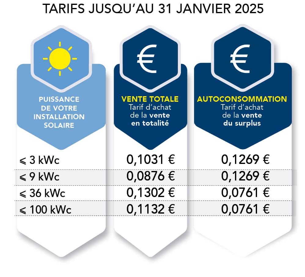 découvrez les tendances et prévisions des coûts des panneaux photovoltaïques en 2025. informez-vous sur les facteurs influençant les prix et comment investir dans l'énergie solaire devient de plus en plus accessible.