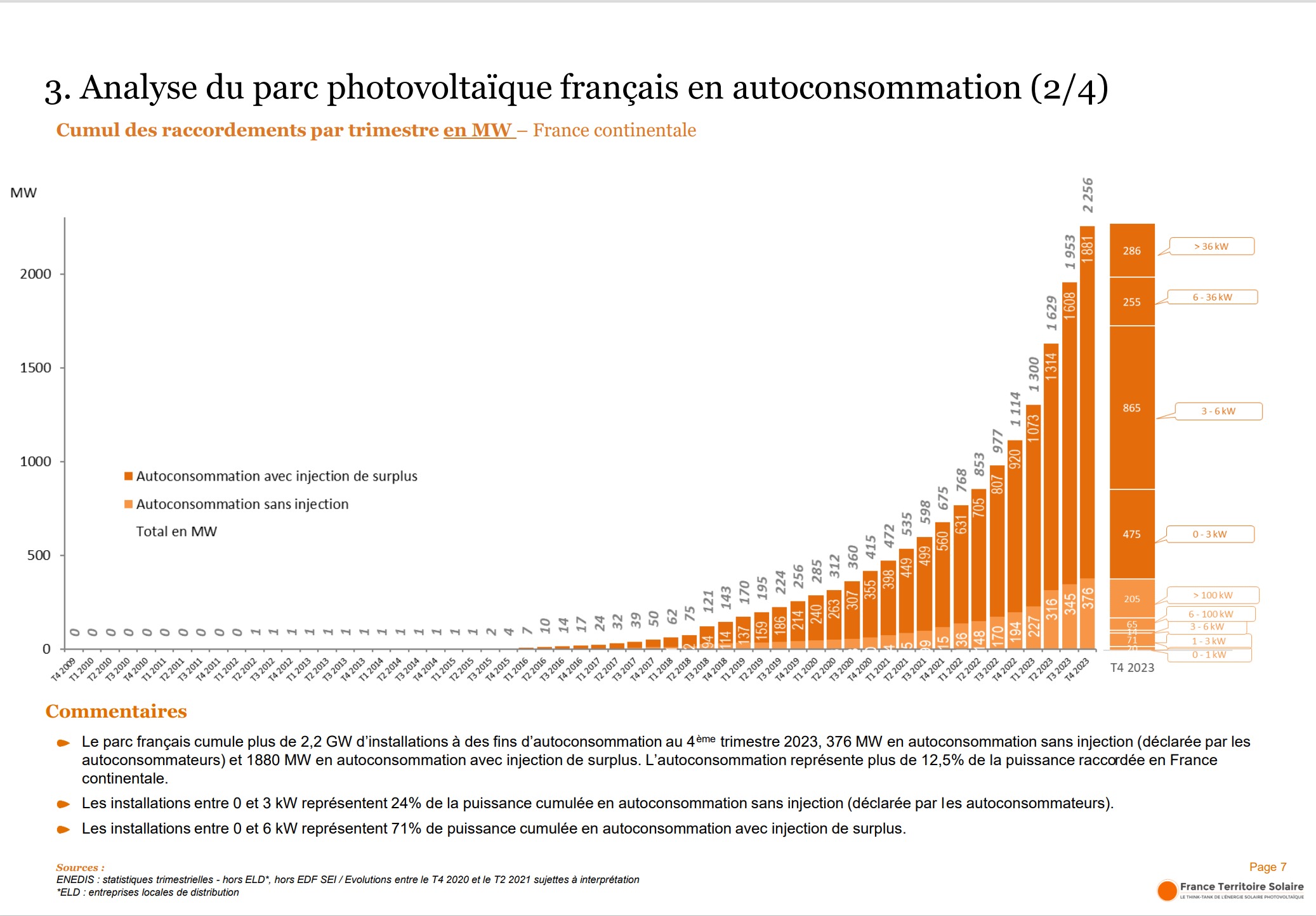 découvrez le coût du système photovoltaïque de 9 kw en 2025. informez-vous sur les facteurs influençant les prix, les aides possibles et les économies d'énergie à réaliser grâce à cette installation écologique. prenez une décision éclairée pour votre investissement en énergie renouvelable.