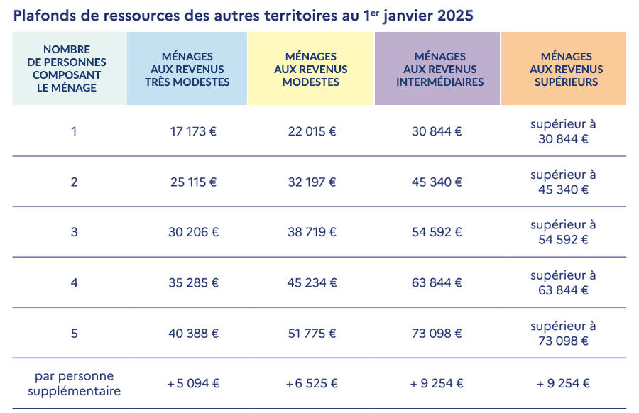 découvrez tout ce qu'il faut savoir sur le crédit d'impôt toiture 2025 : avantages fiscaux, conditions d'éligibilité et procédure pour en bénéficier. optimisez vos travaux de rénovation tout en réduisant vos impôts !