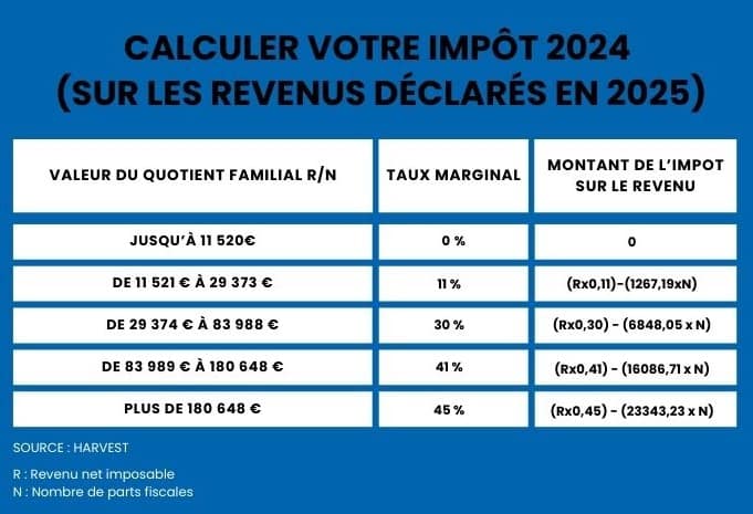 découvrez tout ce qu'il faut savoir sur le crédit d'impôt toiture en 2025 : conditions, avantages et démarches à suivre pour financer vos travaux de rénovation de toiture tout en bénéficiant d'une aide fiscale avantageuse.