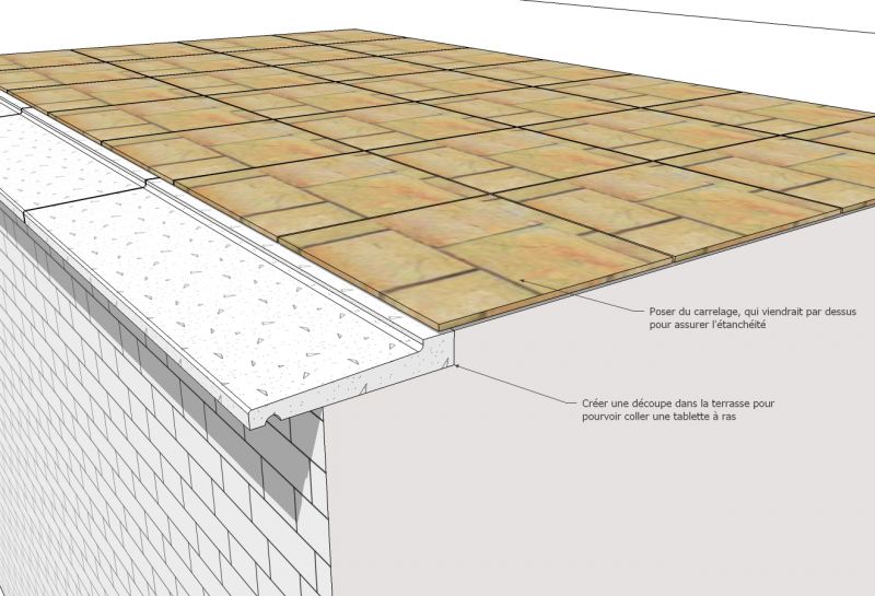 découvrez tout sur les débords béton : techniques, avantages et conseils d'installation pour embellir vos espaces extérieurs et assurer une durabilité optimale. améliorez vos projets de construction grâce à nos astuces d'experts.
