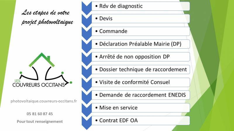 découvrez comment effectuer la déclaration de vos panneaux photovoltaïques en toute simplicité. suivez nos conseils pour respecter les obligations légales et optimiser vos démarches administratives.